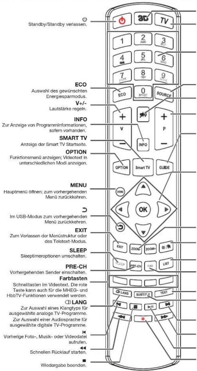 PEAQ PTV551203W - Funktionen der Fernbedienung - 1