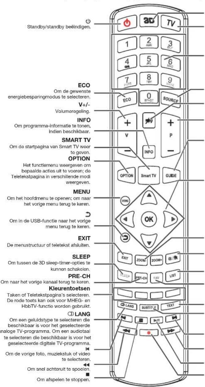 PEAQ PTV551203W - Functies van de afstandsbediening - 1