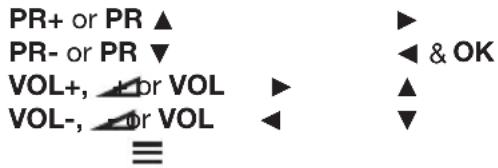 PEAQ PTV552403S - Important: - 2