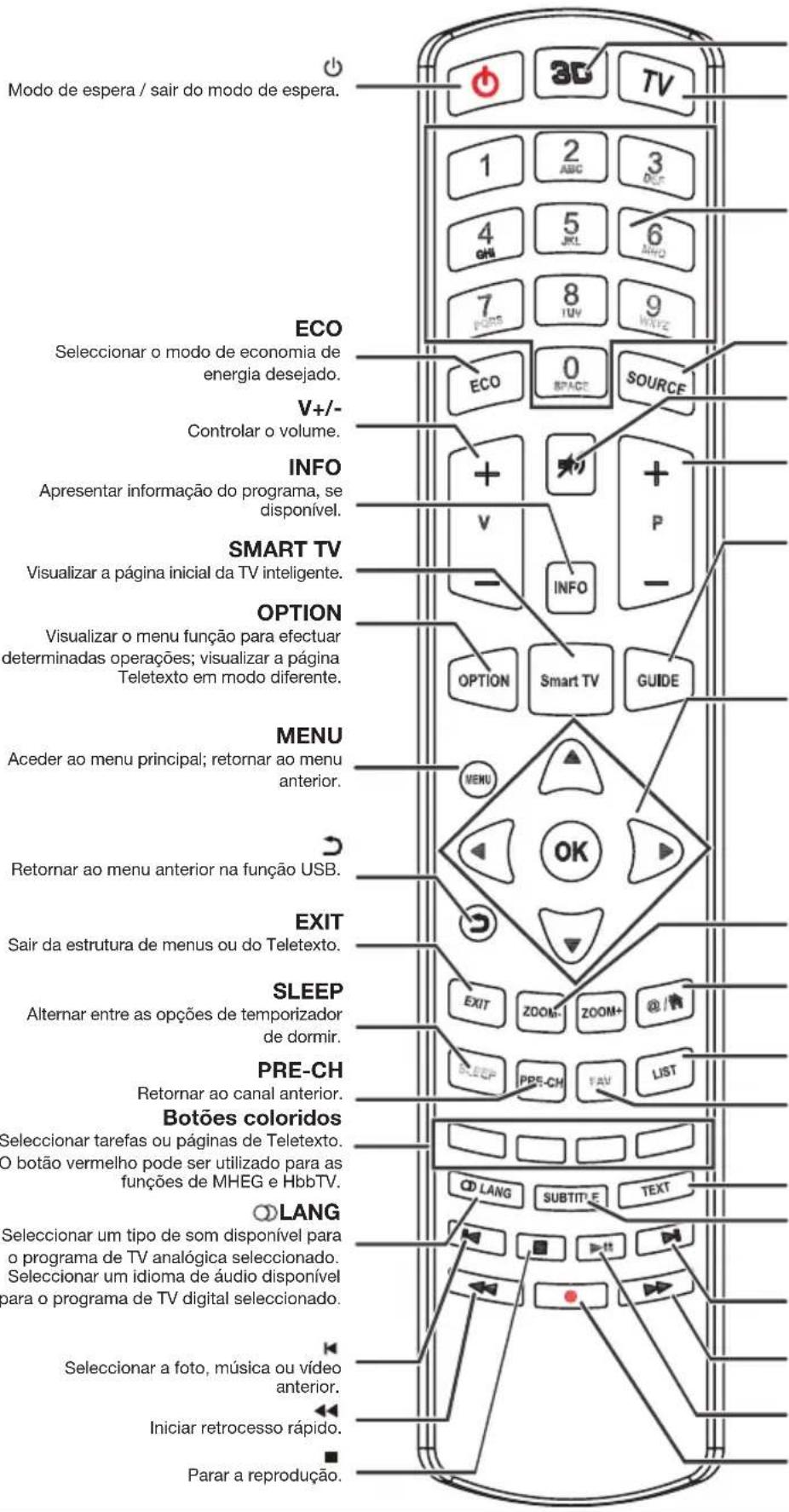 PEAQ PTV552403S - Funções do telecomando - 1