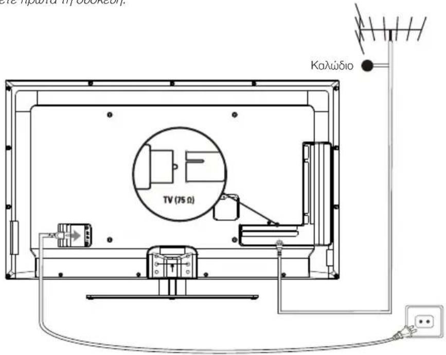 PEAQ PTV552403S - Σύνδεση Τροφοδοσίας και Κεραίας - 1