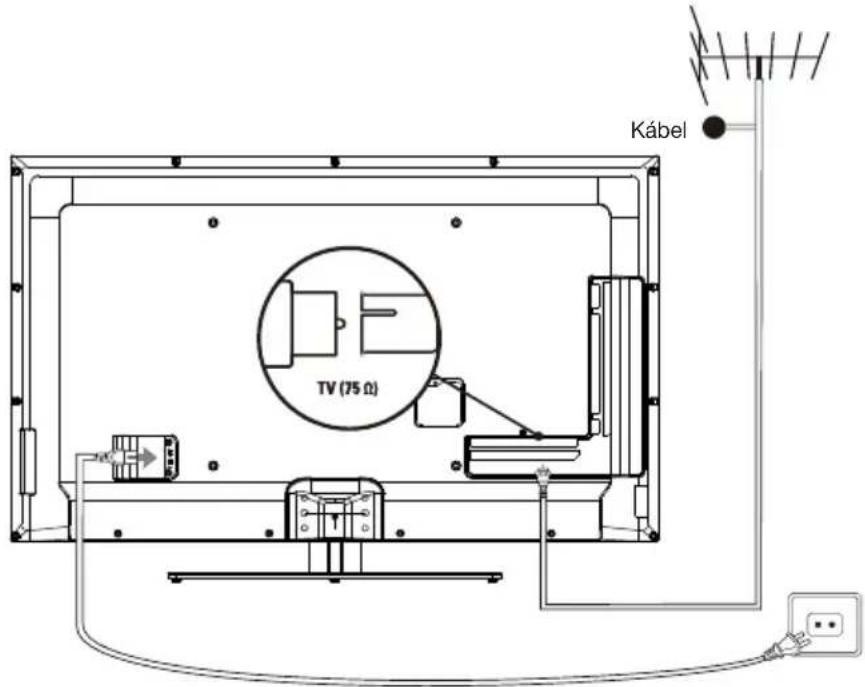 PEAQ PTV552403S - Csatlakoztassa az elektromos hálózatot és az antennát - 1