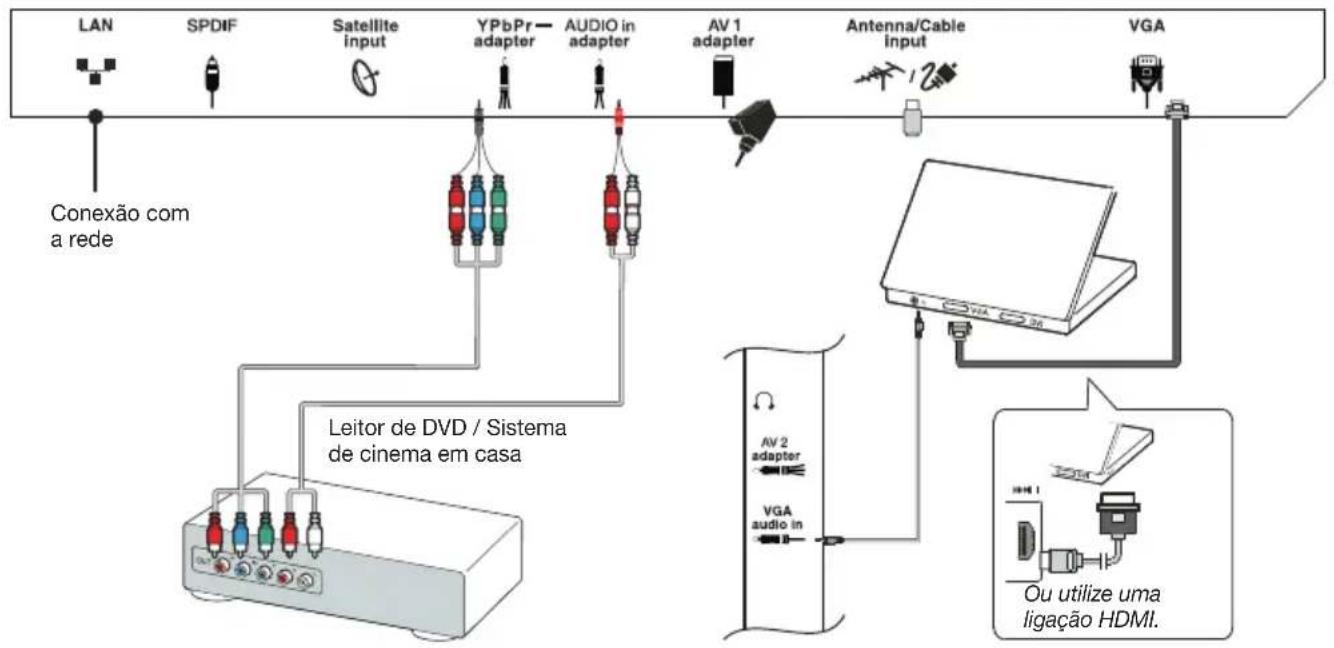 PEAQ PTV552403S - Leitor de DVD, sistema de cinema em casa, PC - 1