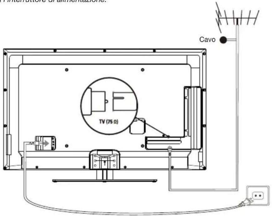 PEAQ PTV552403S - Collegamento dell'alimentazione e dell'antenna - 1