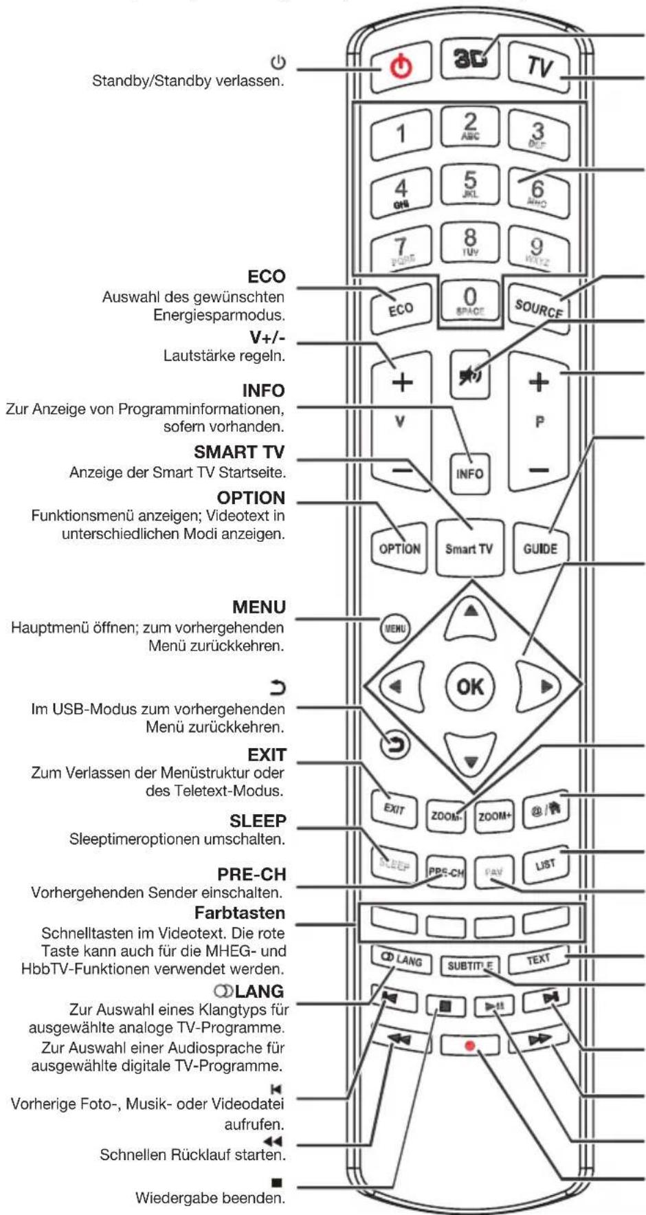 PEAQ PTV552403S - Funktionen der Fernbedienung - 1