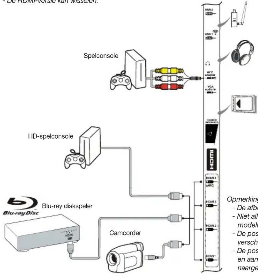 PEAQ PTV552403S - Opmerkingen: - 1