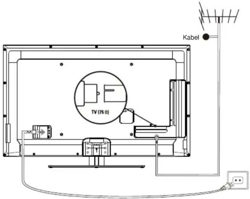 PEAQ PTV552403S - Stop de stekker in het stopcontact en sluit de antenne aan - 1