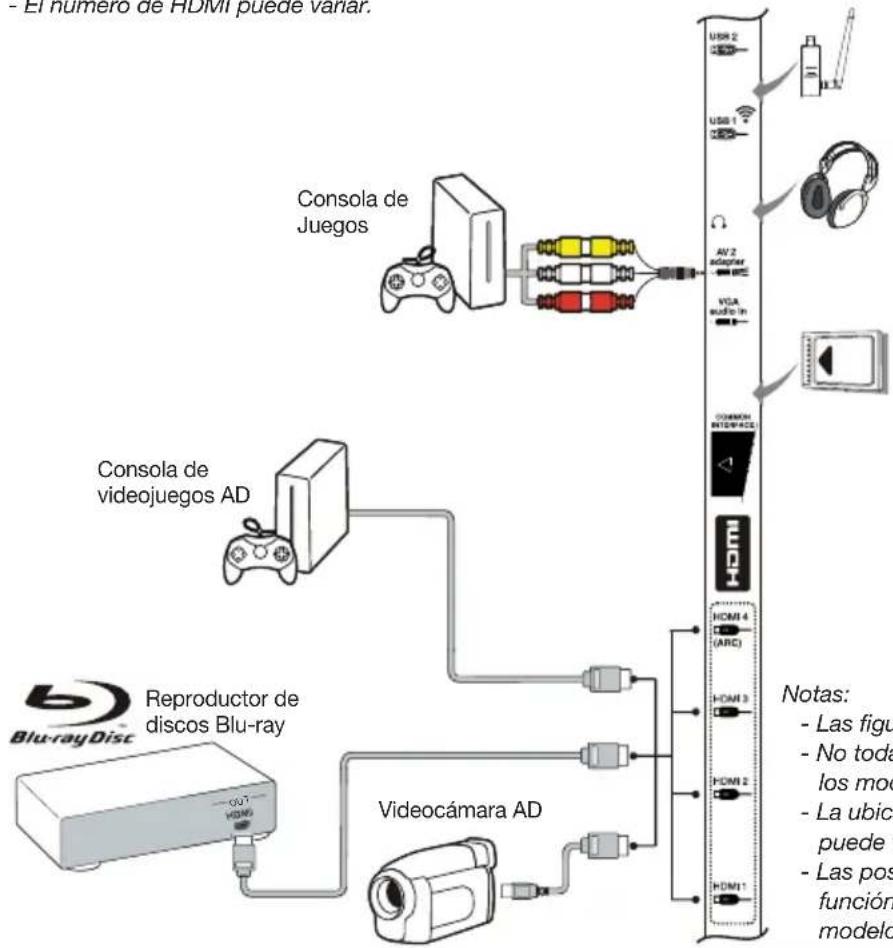 PEAQ PTV552403S - Notas: - 1