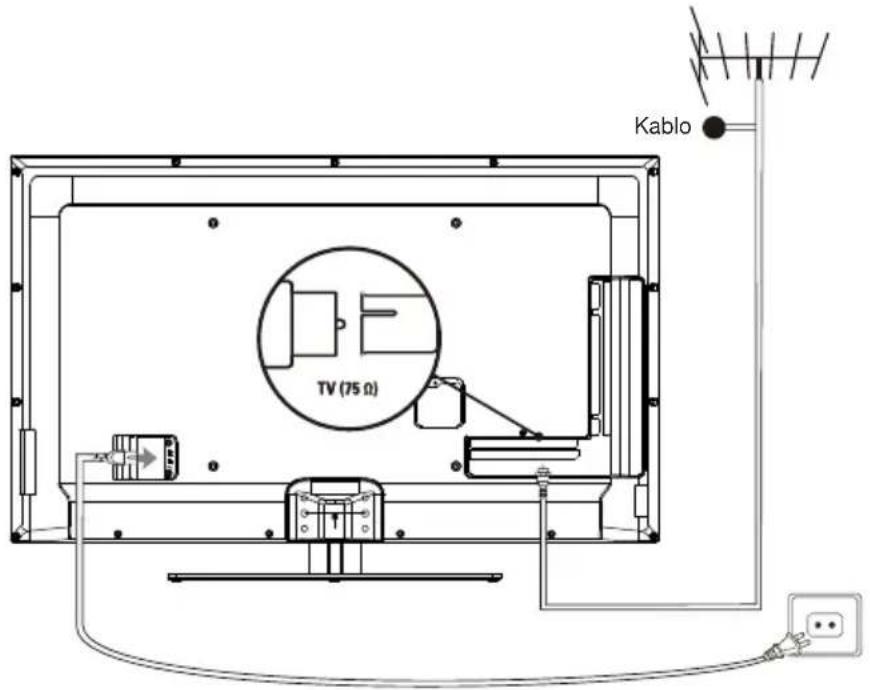 PEAQ PTV552403S - Güç verilmesi ve antenin takılması - 1