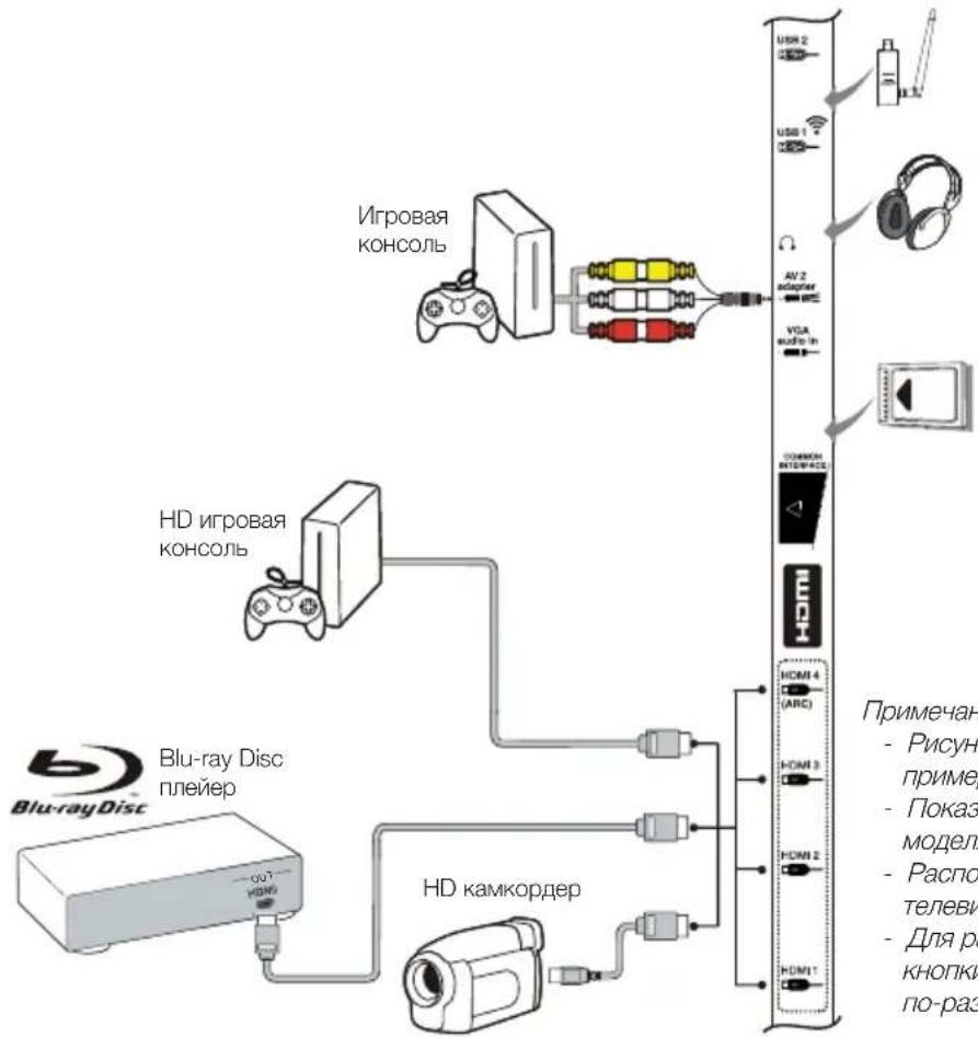 PEAQ PTV552403S - Игровая консоль, Blu-ray Disc плейер, наушники, HD игровая консоль и HD камкордер - 1