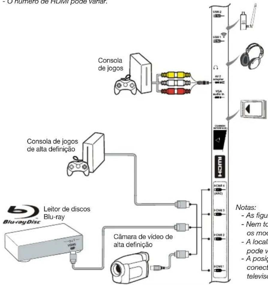 PEAQ PTV552403S - Notas: - 1