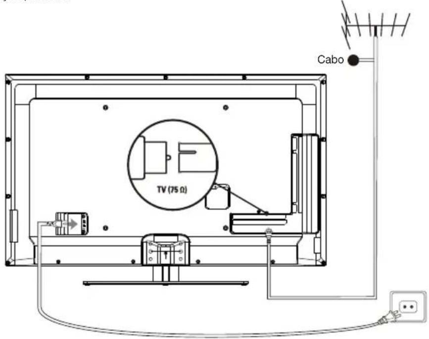 PEAQ PTV552403S - Ligação da alimentação e da antena - 1