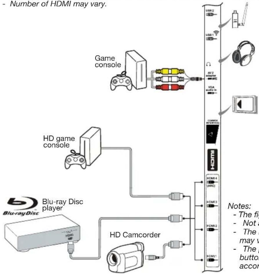PEAQ PTV552403S - Game console, Blu-ray Disc player, headphones, HD game console &amp; HD camcorder - 1