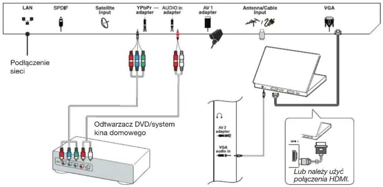 PEAQ PTV552403S - Odtwarzacz DVD, system kina domowego, Komputer PC - 1
