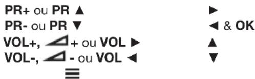 PEAQ PTV552403S - Important : - 2