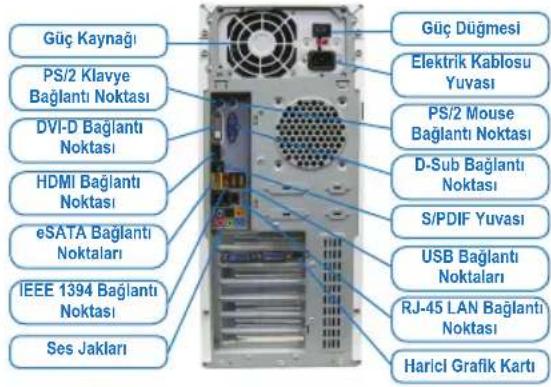 GIGABYTE GAB85MD2V - Çevre Birimlerinin Baglanması - 1