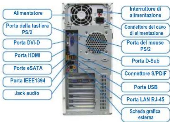 GIGABYTE GAB85MD2V - Periferiche Di Connessione - 1
