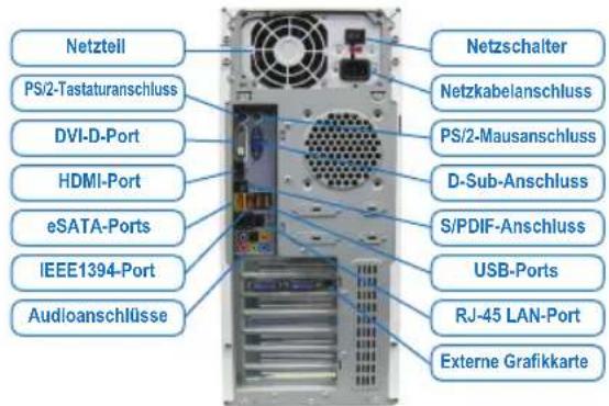 GIGABYTE GAB85MD2V - Verbinden der Peripheriegeräte - 1