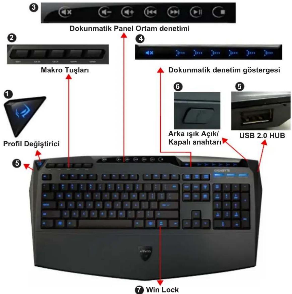 GIGABYTE Aivia K8100 V2 - Klavyeye Genel Bakış - 1