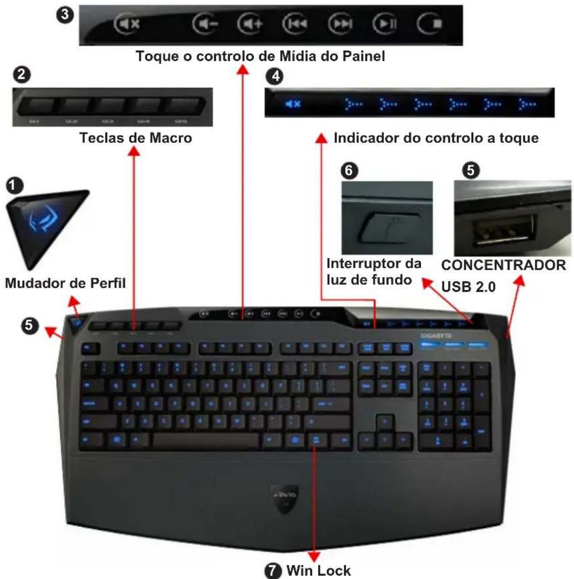 GIGABYTE Aivia K8100 V2 - Descrição Geral do Teclado - 1