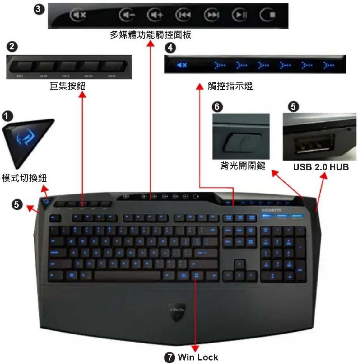 GIGABYTE Aivia K8100 V2 - Keyboard Overview 硬體介紹 - 1