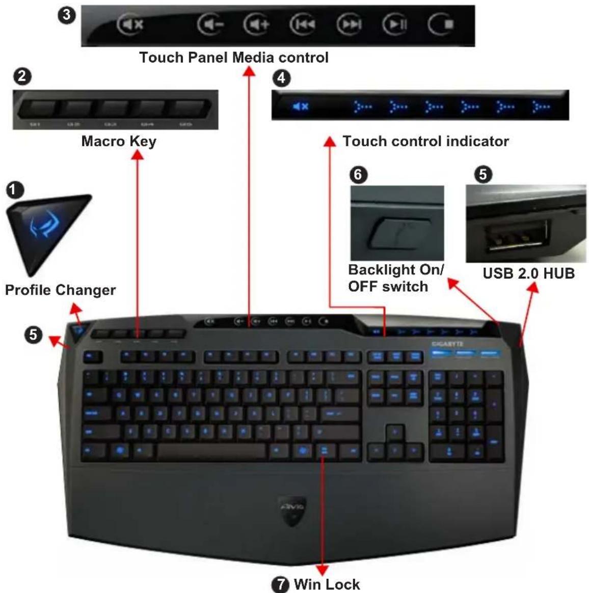 GIGABYTE Aivia K8100 V2 - Keyboard Overview - 1