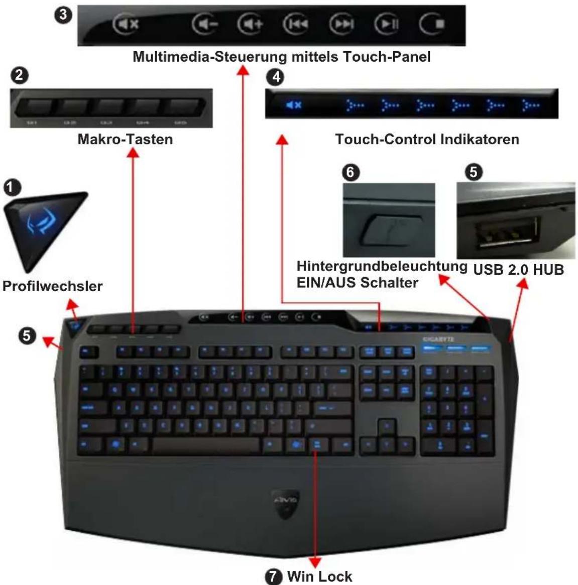 GIGABYTE Aivia K8100 V2 - Tastatur Übersicht - 1
