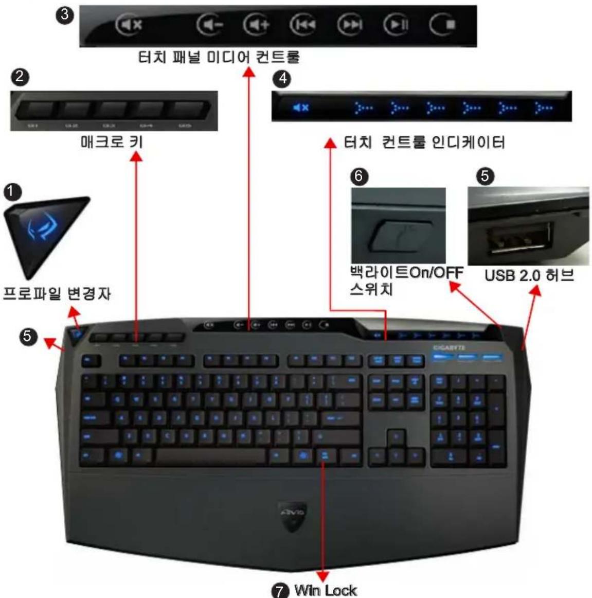 GIGABYTE Aivia K8100 V2 - 키보드 개요 - 1