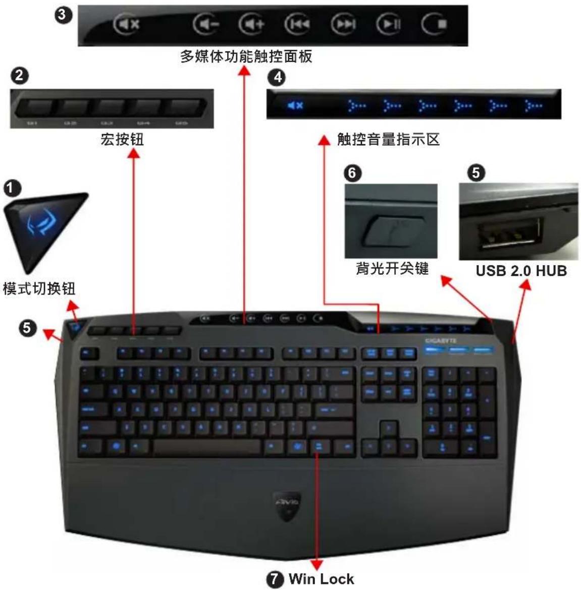 GIGABYTE Aivia K8100 V2 - Keyboard Overview 硬體介紹 - 1