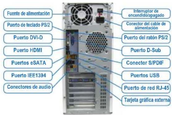 GIGABYTE GAC1007UN - Conexión de periféricos - 1