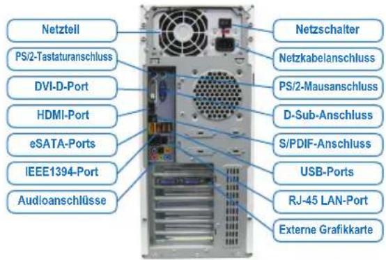 GIGABYTE GAC1007UN - Verbinden der Peripheriegeräte - 1