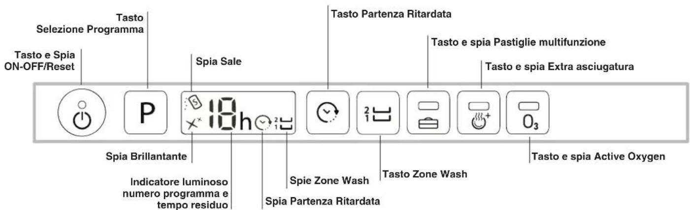 HOTPOINT-ARISTON LTF 11H132 O EU - Descrizione dell'apparecchio - 2
