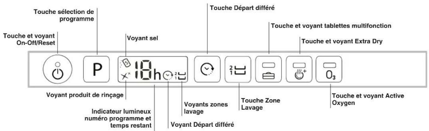 HOTPOINT-ARISTON LTF 11H132 O EU - Description de l'appareil - 2