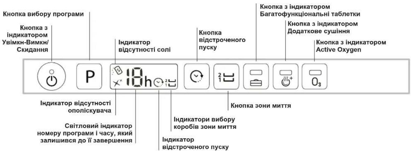 HOTPOINT-ARISTON LTF 11H132 O EU - Застереження перед першим використанням - 2