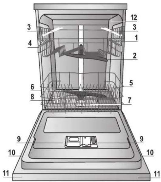 HOTPOINT-ARISTON LTF 11H132 O EU - Застереження перед першим використанням - 1