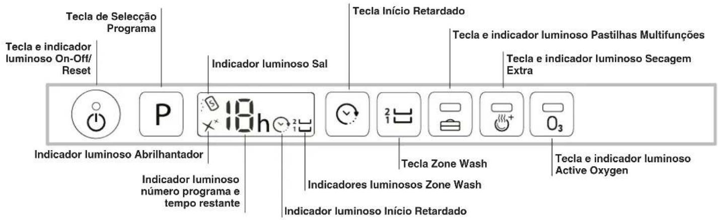 HOTPOINT-ARISTON LTF 11H132 O EU - Descrição do aparelho - 2