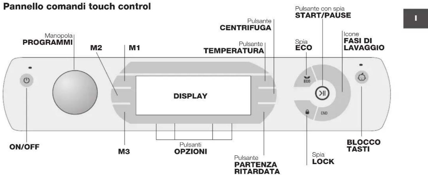 Pannello comandi touch control Manopola PROGRAMMI M2 M1 Pulsante CENTRIFUGA Pulsante TEMPERATURA DISPLAY ON/OFF M3 Pulsanti OPZIONI Pulsante PARTENZA RITARDATA Spia ECO Pulsante con spia START/PAUSE Icone FASI DI LAVAGGIO ECO >II END Spia LOCK BLOCCO TASTI