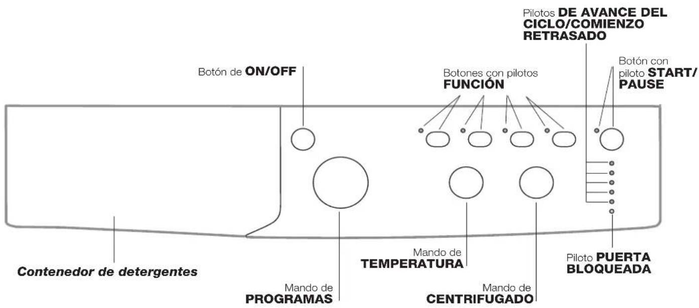 INDESIT IWC 71252 ECO (EU) - Panel de control - 1