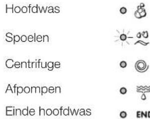INDESIT IWC 71252 ECO (EU) - Controleampjes lopende fase - 1