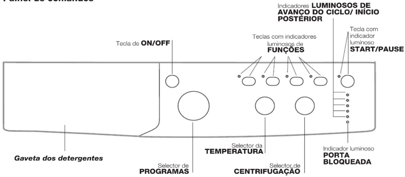 INDESIT IWC 71252 ECO (EU) - Descrição da boa de lavar roupa e como,iniciar um programa - 2