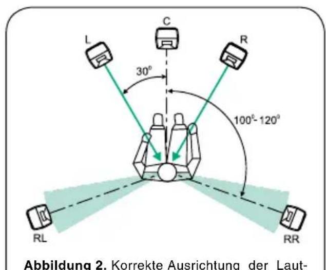 GENELEC 6010A - Mindestabstände - 2