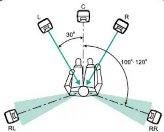 GENELEC 6010A - Minimum clearances - 2