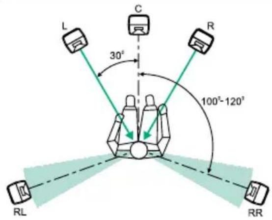 GENELEC 6010A - Anslutningar - 2