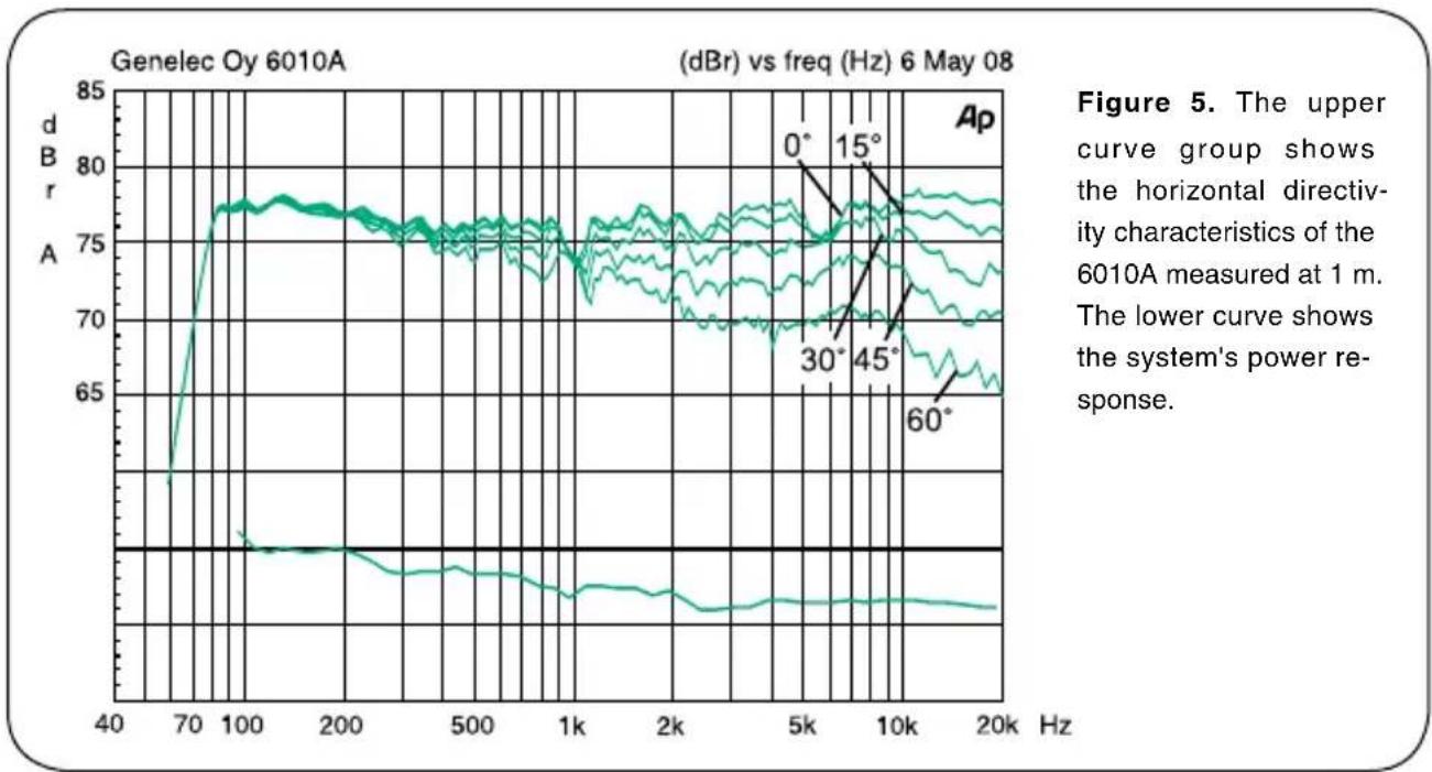 GENELEC 6010A - EC DECLARATION OF CONFORMITY - 3