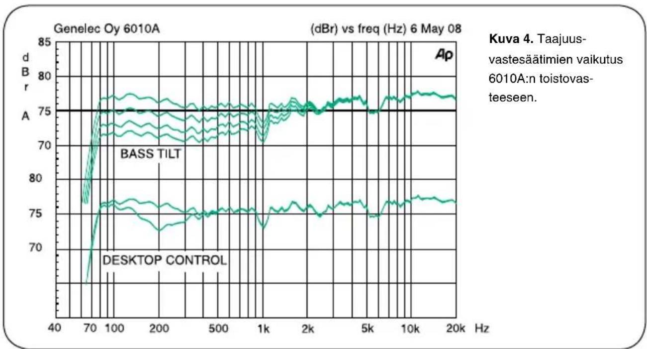 GENELEC 6010A - EU-vaatimustemmukaisuusvakuutus - 2