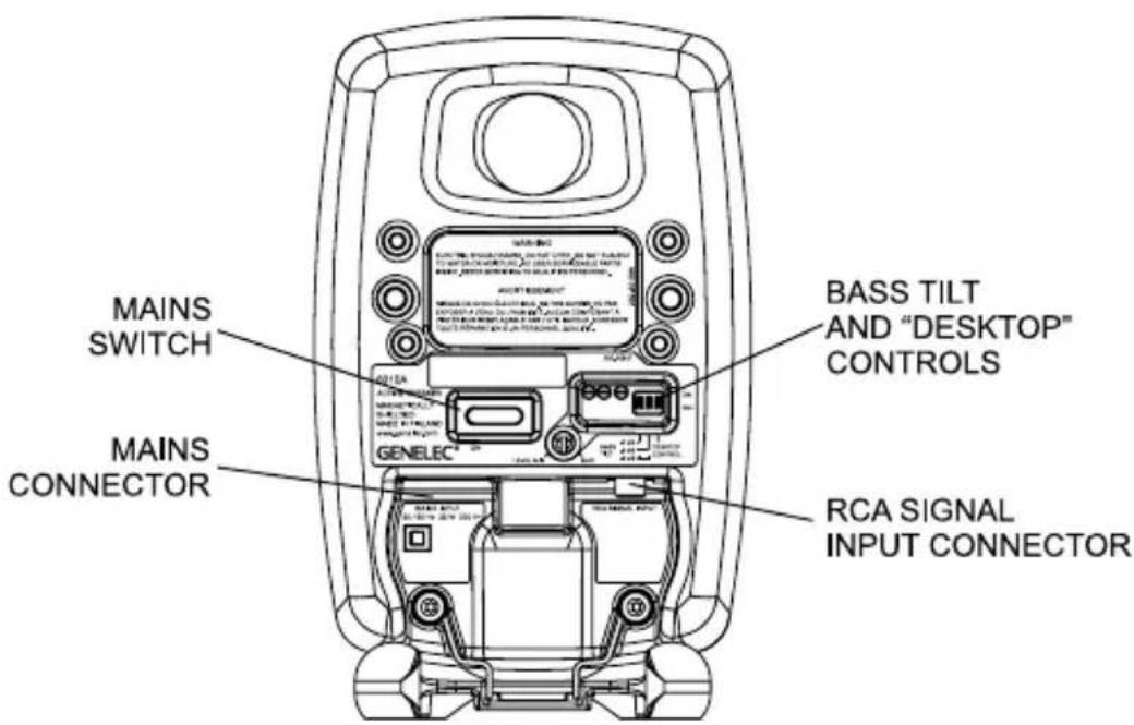 GENELEC 6010A - Minimum clearances - 3