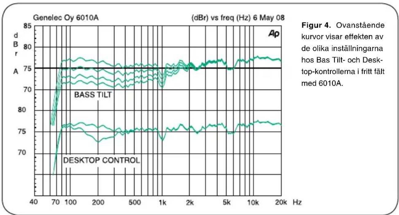 GENELEC 6010A - Garanti - 1