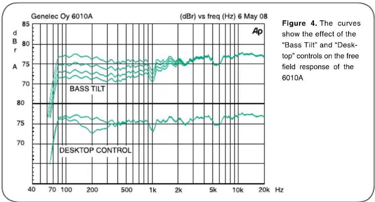 GENELEC 6010A - EC DECLARATION OF CONFORMITY - 2