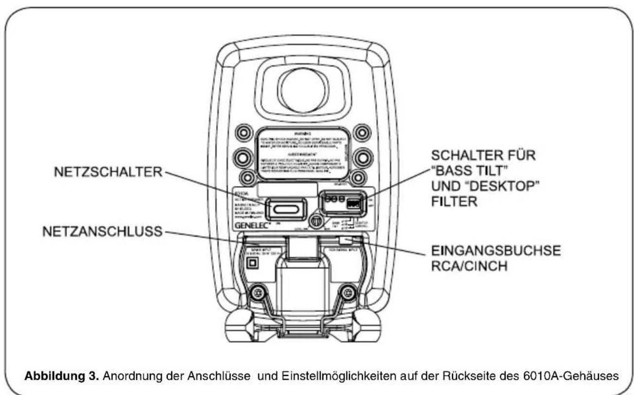 GENELEC 6010A - Mindestabstände - 3