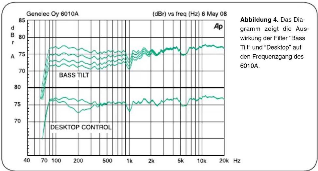 GENELEC 6010A - Einleitung - 2